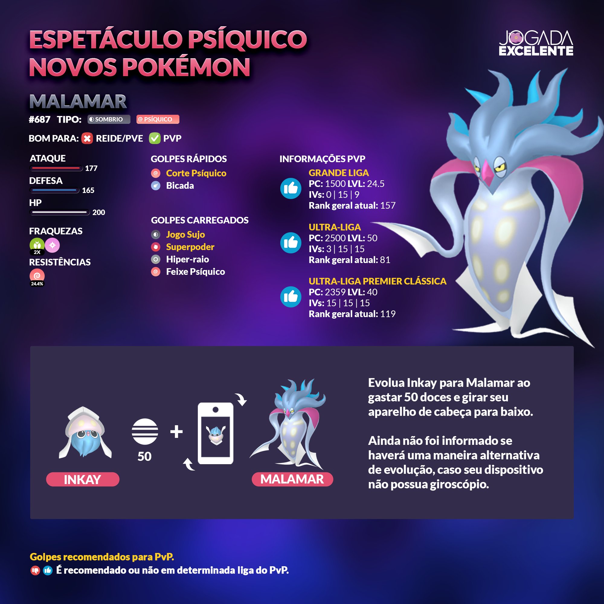 Como evoluir um Pokémon no Pokémon GO