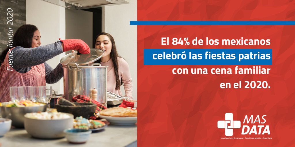 MasData2's tweet photo. ¿Cómo pasarás estas fiestas patrias este año?🇲🇽 https://t.co/GxvBx8RlkG