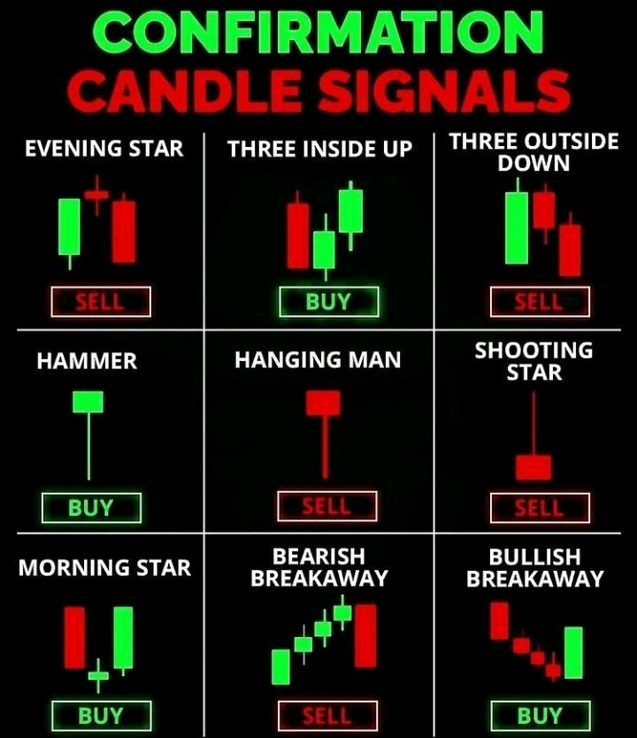pbp_mr's tweet image. #charts #chartspatterns #candlesticks #rsi #research #stockmarkets #Nifty #knowledgeispower #analysis #analyst
