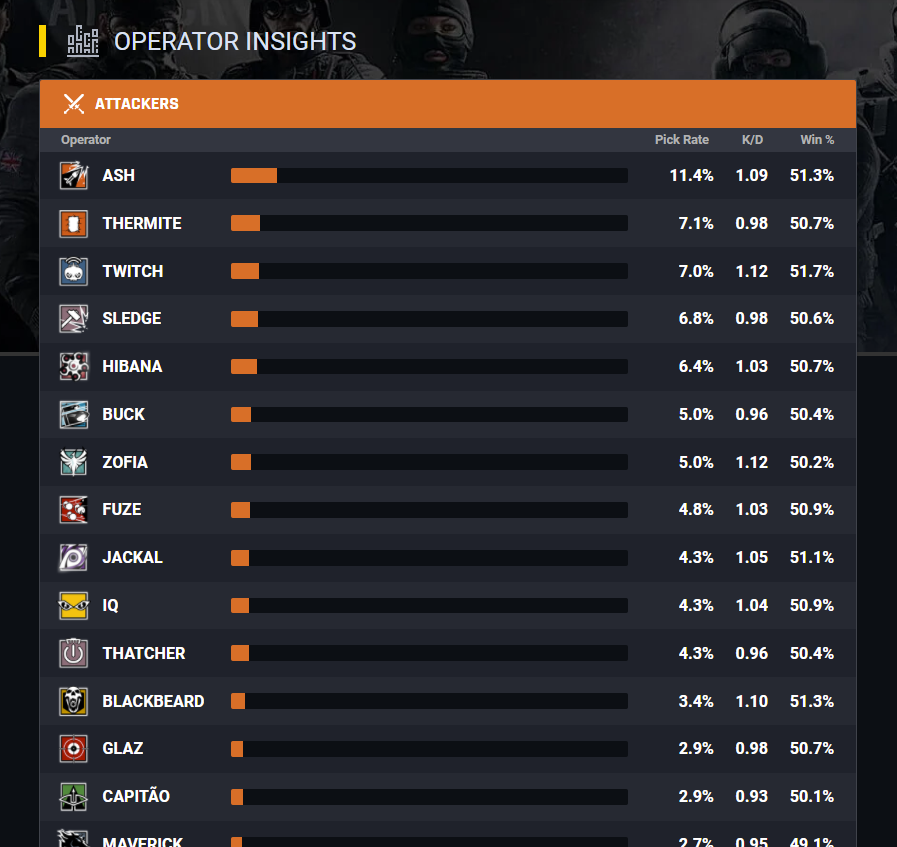 Rainbow Six Tracker 3.0 is now Available - Tracker Network