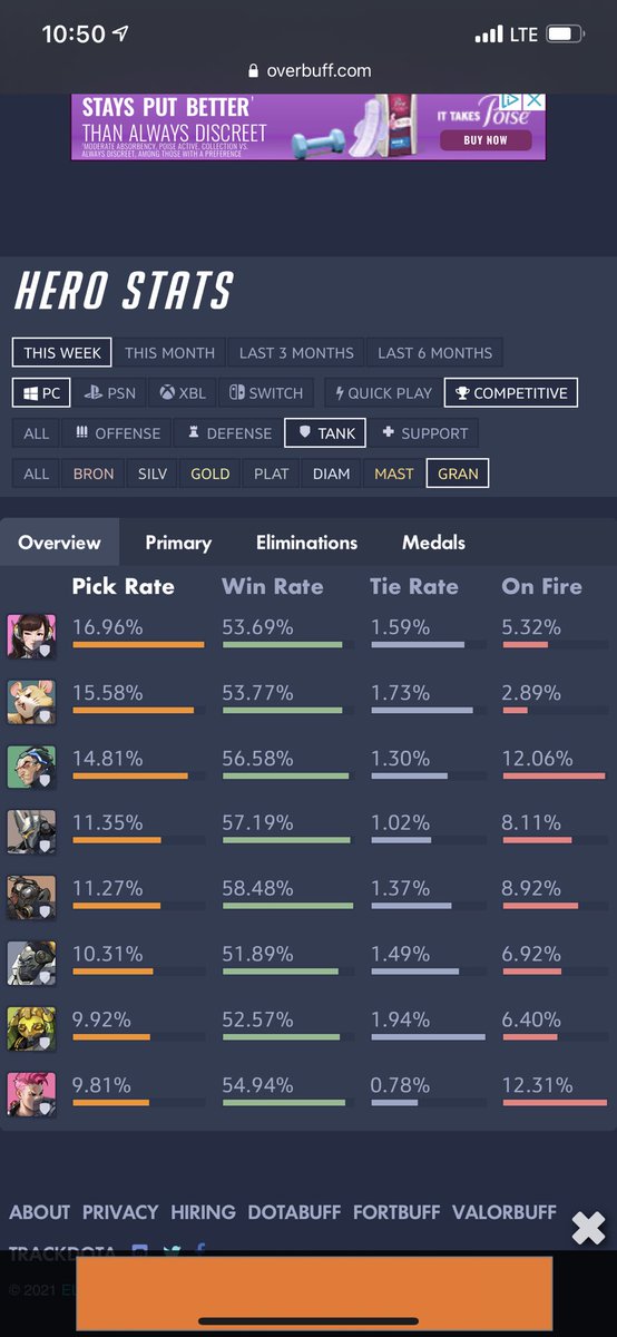 Wizard__OW's tweet image. -plays at 6am on a wednesday
-shitty personality
-this is not double shield stats