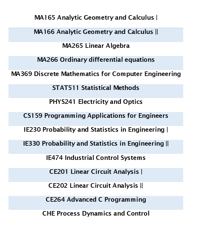 RN Online Academy tweet media