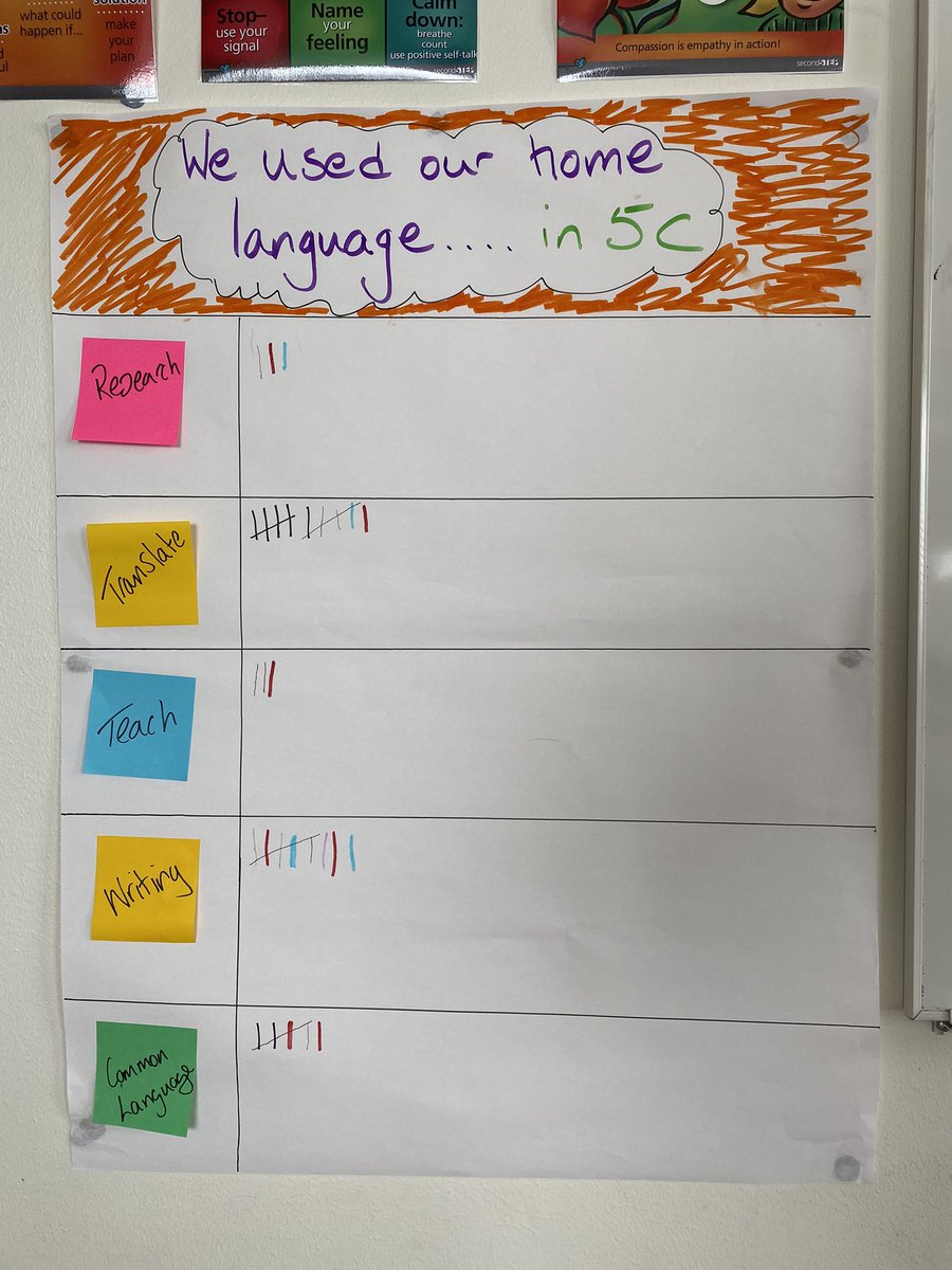 We are experimenting using this tally chart in our G5 class. #alllanguagesmatter #multilingualclassroom #homelanguagepractice #planneduseofL1s #multiliteracies