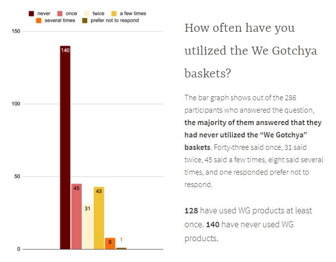 41% of <a href="/NWMOSTATE/">Northwest Missouri State University</a>
students miss class due to period related issues!
🩸🩸🩸🩸🩸🩸🩸🩸🩸🩸🩸🩸
The boxes are being unlocked  but need your help!  Donate here: 
wegotchya.org

#freepads&amp;tampons
#periodpoverty
#breakperiodtaboo

@dei_nwmsu <a href="/NorthwestAlumni/">Northwest Alumni</a>
