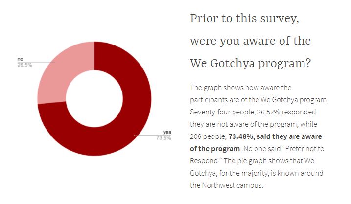 Check out research conducted by Dr. Deborah Toomey‘s Marketing Research class:  Tampon and Pad Usage <a href="/NWMOSTATE/">Northwest Missouri State University</a> here: wegotchya.org/nwresearch/

Donate here: wegotchya.org

#freepads&amp;tampons
#periodpoverty
#breakperiodtaboo

@dei_nwmsu <a href="/NorthwestAlumni/">Northwest Alumni</a>