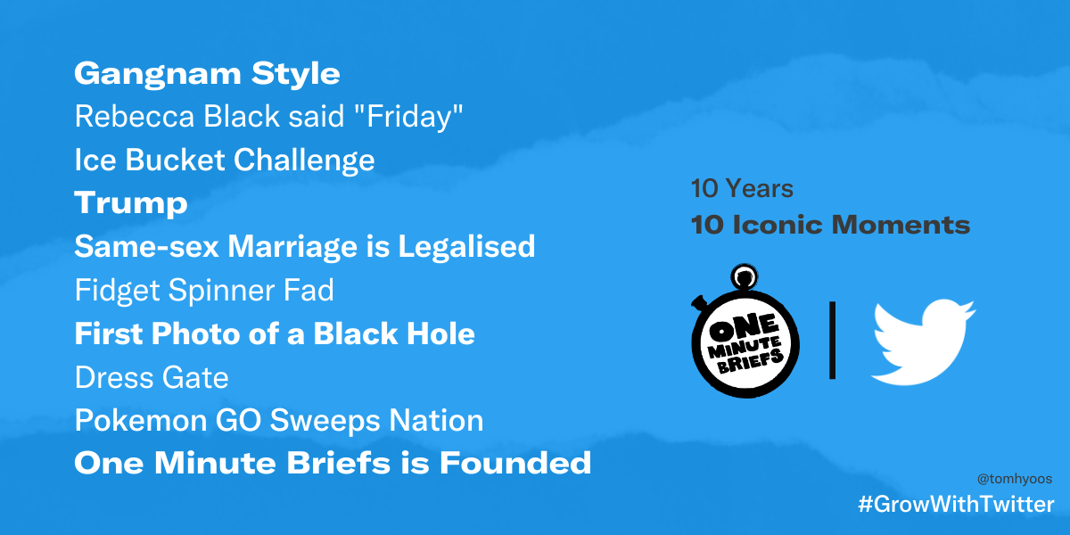TomHyoos's tweet photo. Celebrating how Twitter has helped @OneMinuteBriefs
grow for the past 10 years!! 🏆[CHIRPBIRDICON]

#GrowWithTwitter #10YearsOfOMB @TwitterBusiness https://t.co/HIaFgY0PGF