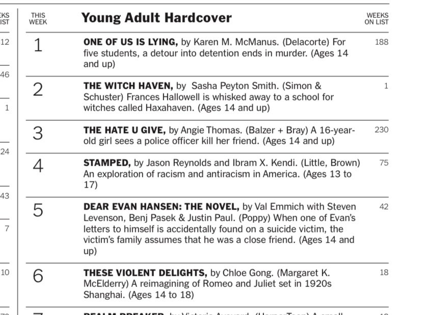 🥳 Publishing is a business of long tails and it’s SO thrilling to see even a year after Simon Pulse closed shop, WITCH HAVEN debuts at #2 and THESE VIOLENT DELIGHTS is on the list for its 18th week! Pulse books live on!! <a href="/nicolemellul/">Nicole Ellul</a> <a href="/sarahrmccabe/">Sarah McCabe</a> <a href="/triciaelin/">Tricia Lin</a> <a href="/Mara_Anastas/">Mara Anastas</a>