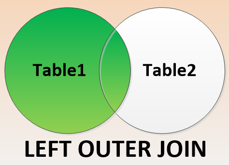 SqlEmt's tweet image. Do you get confused by all the SQL JOIN types? Be confused No More!! SQL JOIN types course only $10 Coupon Code:  "JOINTYPES-SALE"
stedmans-sql-school.teachable.com/p/tsql-join-ty…
#sqlserver #jointypes