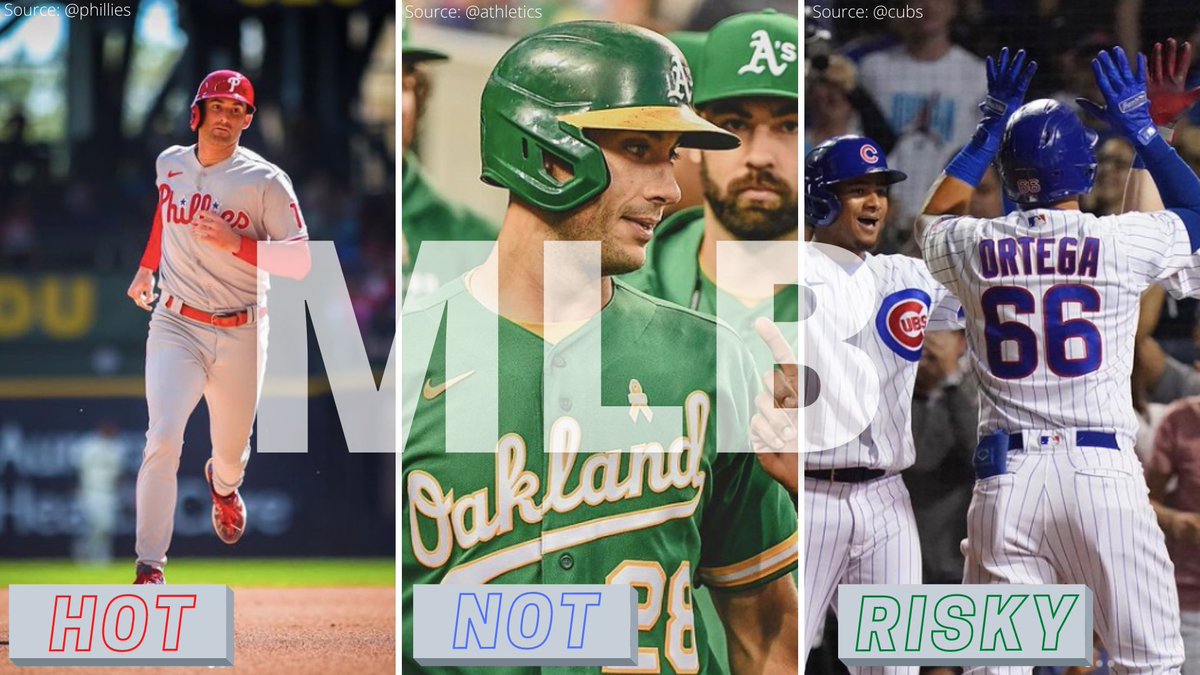TeamUpFantasy's tweet photo. #MLB ⚾️
🔥: Philadelphia Phillies
❌: Oakland A’s
😬: Chicago Cubs https://t.co/Sq4fHjNJDa