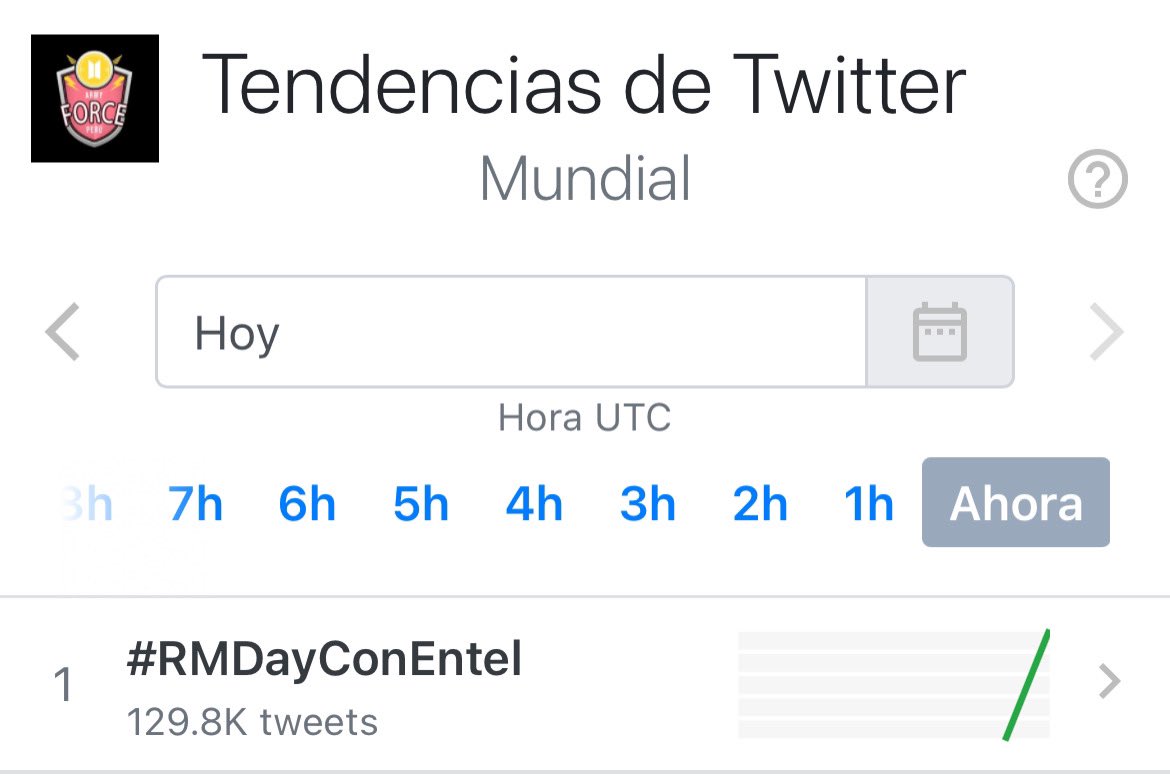 ARMYForce_Peru's tweet photo. 🎁 • 𝐍𝐀𝐌𝐉𝐎𝐎𝐍 𝐄𝐍𝐓𝐄𝐋 🐨💜
           — TWITTER — 
SE LOGRÓ SE LOGRÓ!

#RMDayConEntel @BTS_twt ES
TENDENCIA MUNDIAL Y SUPERAMOS LOS 40k RT EN MENOS DE 2 HORAS😊💜🔥

@EntelPeru , el poder ARMY SIEMPRE PRESENTE  💜

Peru tendrá unas bellas pantallas para nuestro líder!😭 https://t.co/6S8rpOOn3g