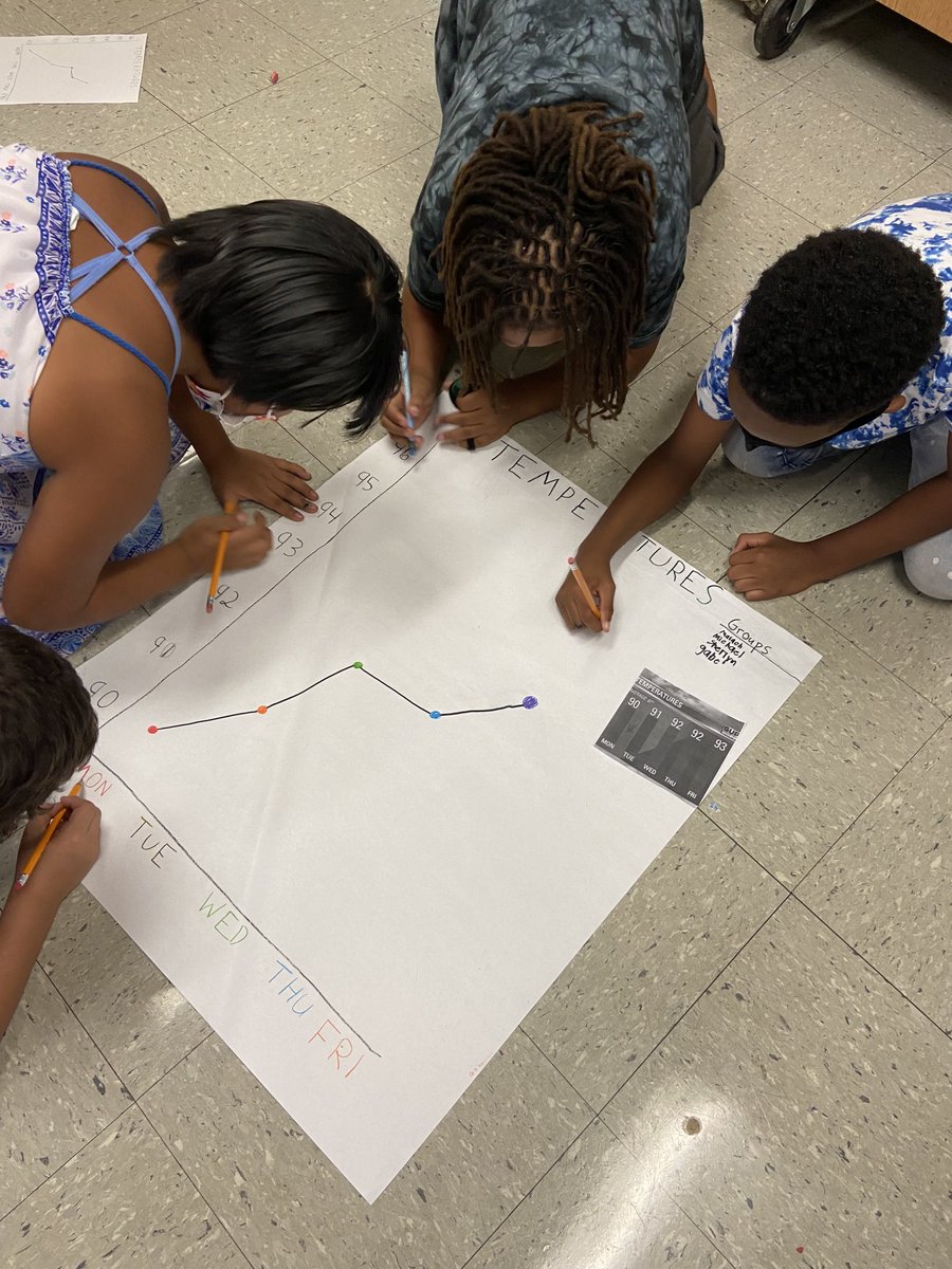 AnnJam4th's tweet photo. Critical thinking, Collaboration, Communication, Creativity https://t.co/BTZDI8g3OX