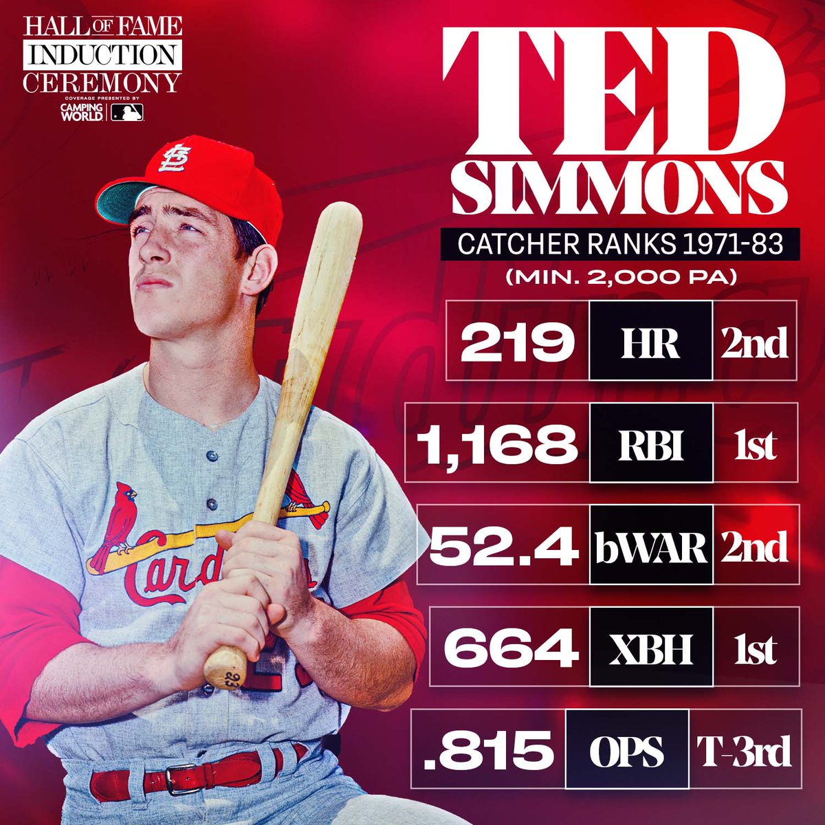 Ted Simmons (Hall of Fame) Baseball Cards