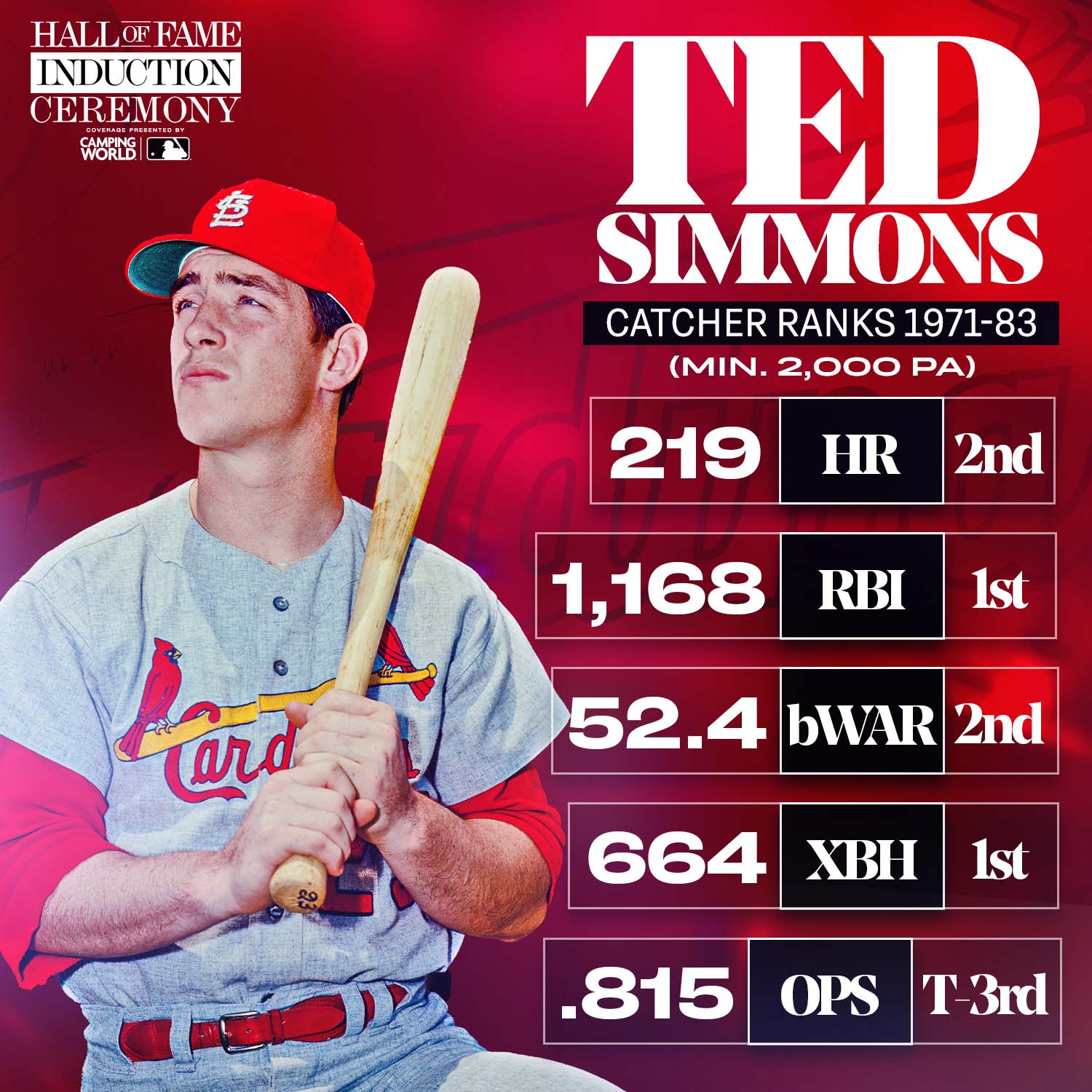 Espn Mlb Stats 2023 - j3nm51z