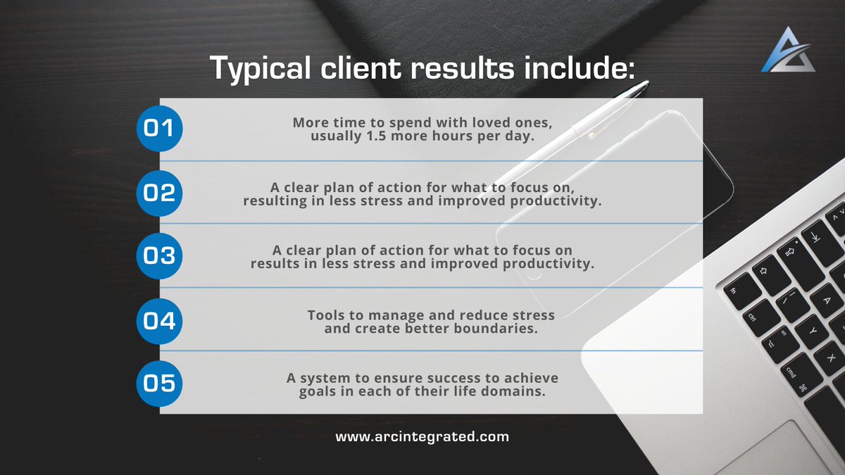 My approach to #coaching is simple:

🟢 Awareness
🟢 Response 
🟢 Change

If you're ready to stop fighting fires and finally eliminate your #leadership stress, while creating peak performing teams and culture, schedule a free call to get started today: arcintegrated.as.me/coachingconsult