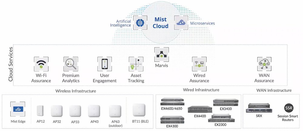 TechFieldDay's tweet photo. Juniper and Mist Put AI at the Helm of Wireless Networking @GestaltIT @JuniperNetworks @MistSystems @ZachDeMeyer #MFD6  https://t.co/vazWOC1WtJ https://t.co/TmCYxfltX1