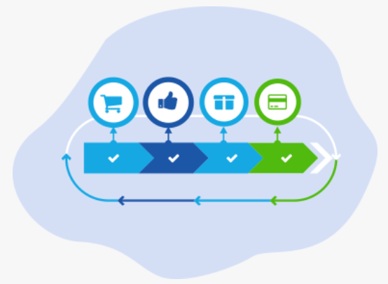 issgroup's tweet photo. The QAD Purchase Requisition Process....why should you automate? | ISS Group Blog
https://t.co/8uFIhVgC7a
#Procurement #PurchaseRequisitions #ApprovalRouting #BusinessProcessImprovement #SupplyChain https://t.co/w6SvHg1etw