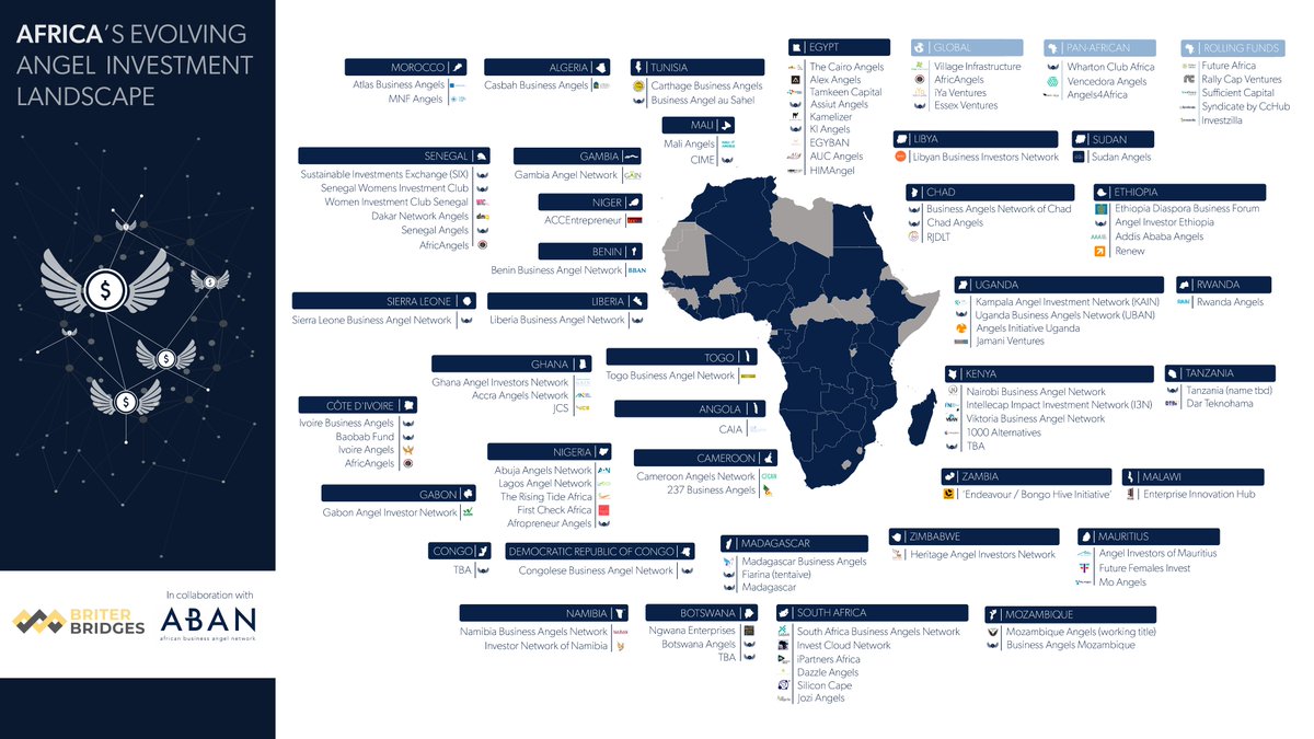 .<a href="/TomiDee/">TD</a> and I have been chatting about mapping the  #AngelInvestment scene in #Africa since before COVID-19.

A week or so since launching, I'm amazed by the number and breadth of the investors who have taken part in our survey - briter-bridges.typeform.com/to/LN1CSUhK.
A few more days to go.