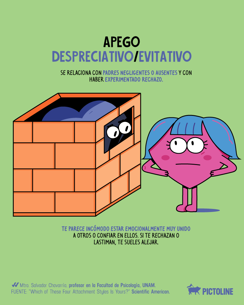 pictoline's tweet photo. El vínculo emocional que tuviste con tus padres puede definir muchísimo tus futuras relaciones… ❤️💔

Algo que el psicólogo John Bowlby llamó: “Los tipos de apego”.

¿Te sientes identificado con alguno? https://t.co/BeIDQWk4Kw