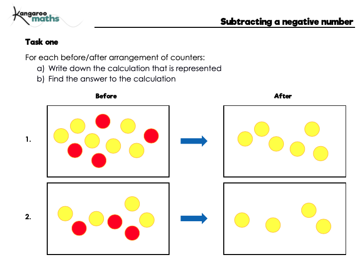 A whole load of resources have been uploaded for the 'Stage 8 Calculating' unit - negative numbers:  A full set of lesson plans, PowerPoint and worksheets.  You'll need your own double-sided counters though!  Find them when logged in. #mathschat