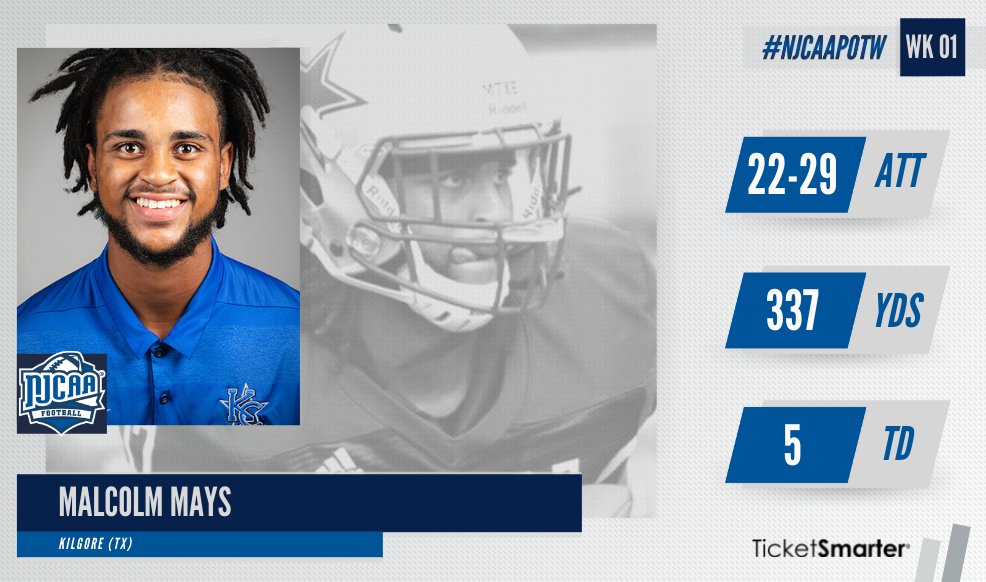 NJCAAFootball's tweet image. Kilgore’s Malcolm Mays is the #NJCAAFootball DI Offensive Player of the Week, presented by TicketSmarter.

The sophomore was 22 of 29 passing for 337 yards and four touchdowns. Mays also rushed for a touchdown on seven carries in the 49-28 victory over Tyler.

#NJCAAPOTW
