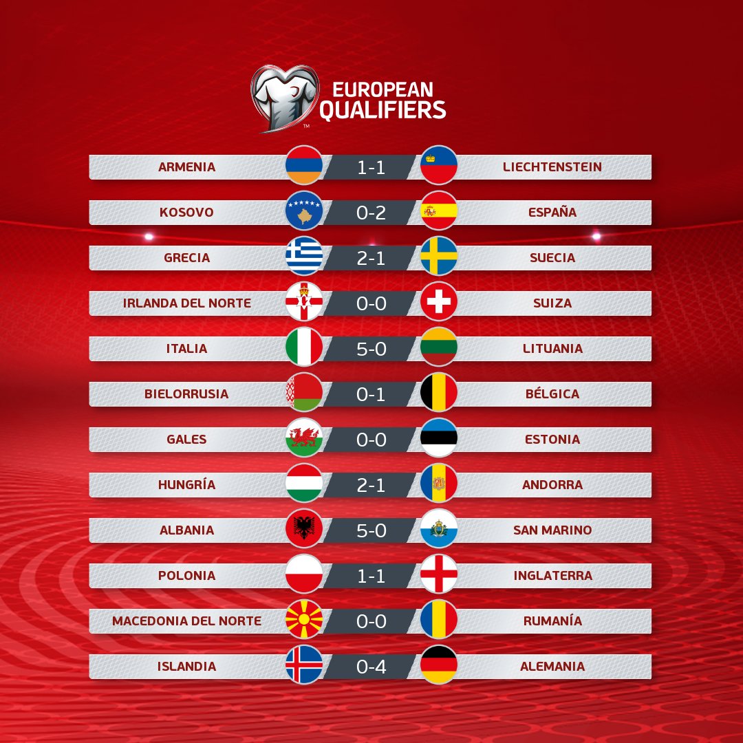 UEFAcom_es's tweet photo. ℹ️  Así han acabado los 𝑪𝒍𝒂𝒔𝒊𝒇𝒊𝒄𝒂𝒕𝒐𝒓𝒊𝒐𝒔 𝑬𝒖𝒓𝒐𝒑𝒆𝒐𝒔 𝒉𝒂𝒄𝒊𝒂 𝒆𝒍 𝑴𝒖𝒏𝒅𝒊𝒂𝒍 de septiembre

𝙍𝙀𝙎𝙐𝙇𝙏𝘼𝘿𝙊𝙎
👉 https://t.co/rvYPqQv83e

#WCQ https://t.co/LA9jtsUpD4