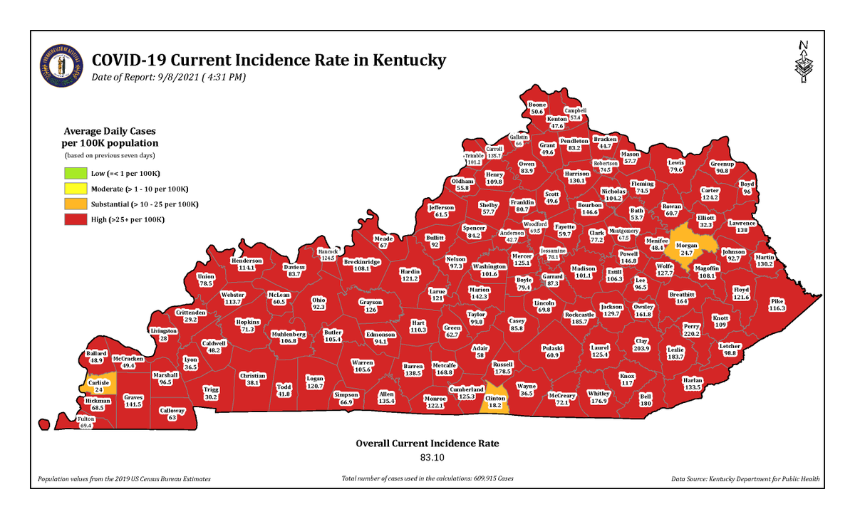 Kentucky announces 4,468 new COVID-19 cases today, including 1,220 in those 18 and under - 27.4 percent. The positivity rate is 14.16 percent - a record high. All but three counties are red.