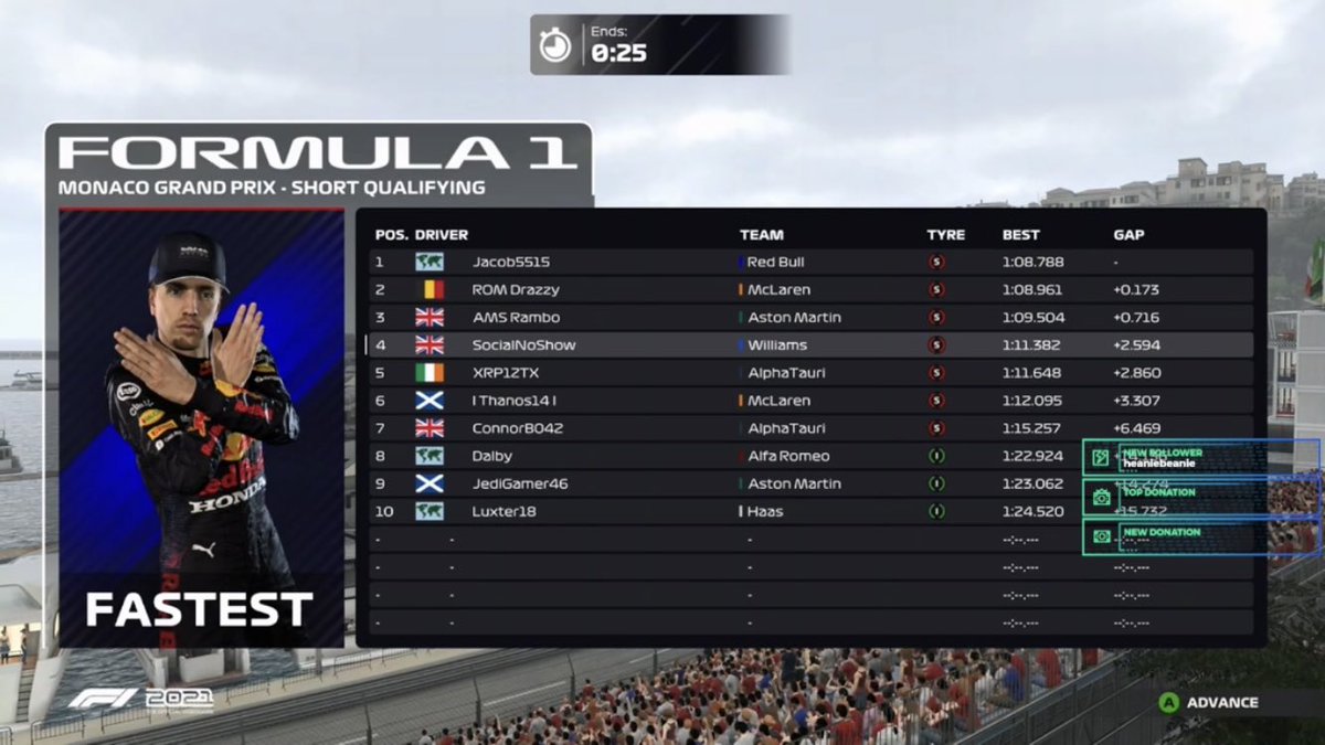 XFR Division 2     Bahrain 🇧🇭 

Qualifying 
                 🥇Jacob5515
                 🥈ROM Drazzy
                 🥉AMS Rambo

Race 
                 🥇ROM Drazzy
                 🥈Jacob5515
                 🥉AMS Rambo

DOTD        ROM Drazzy

#XFRD2