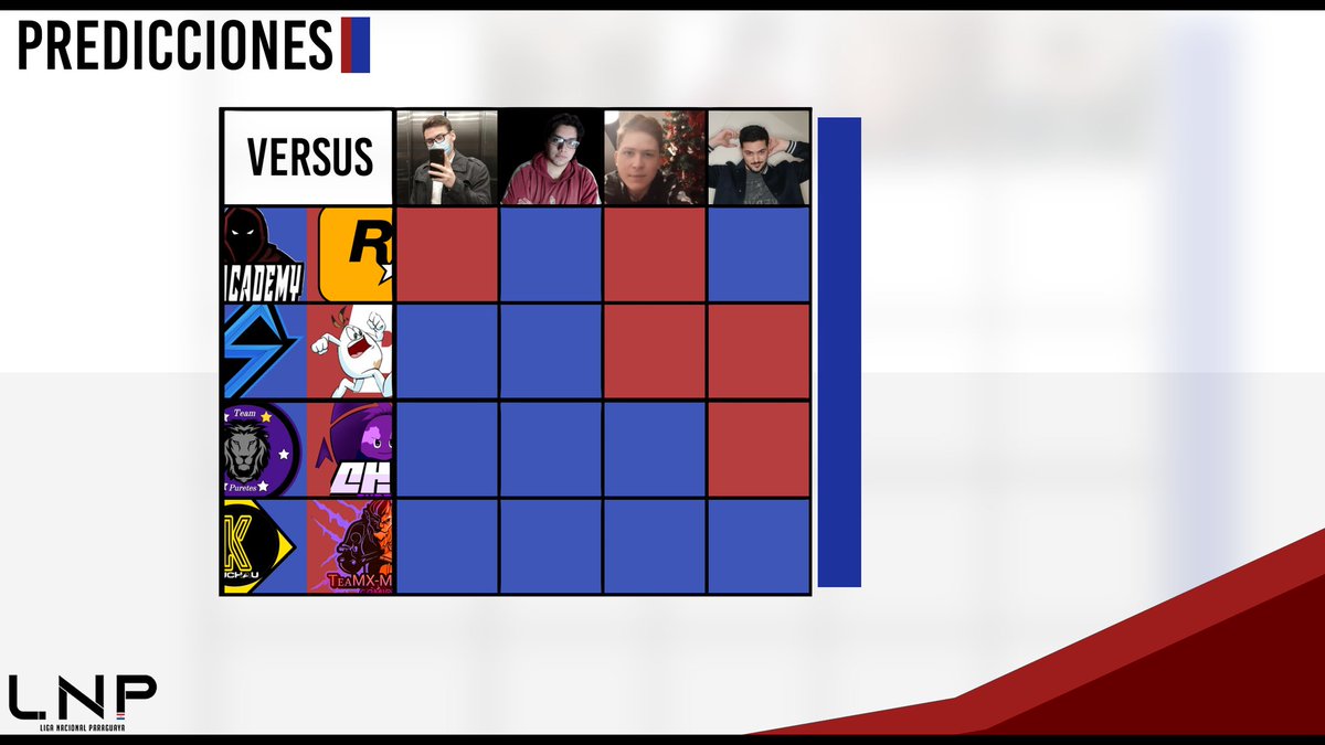 #LNP #PREDICTS 

Las predicciones de los casters para esta nueva jornada, con quien coincides en estas predicciones 🧐.