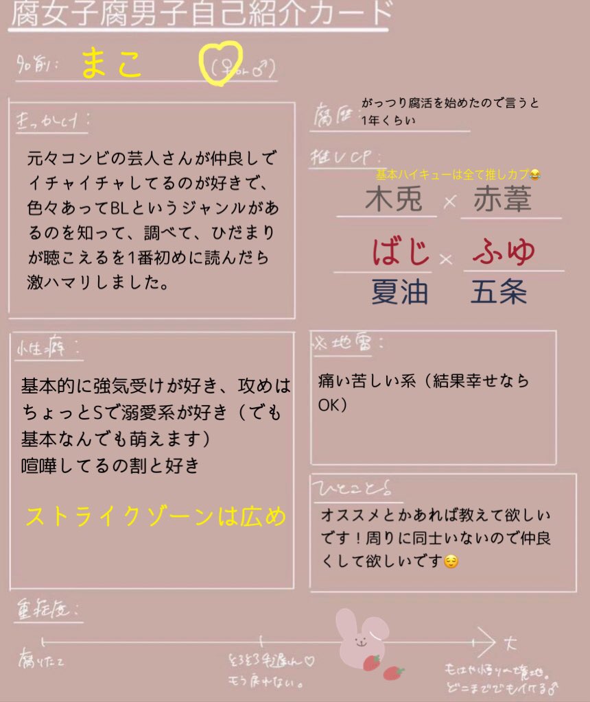 まこぬ Blgurui0527 Twitter