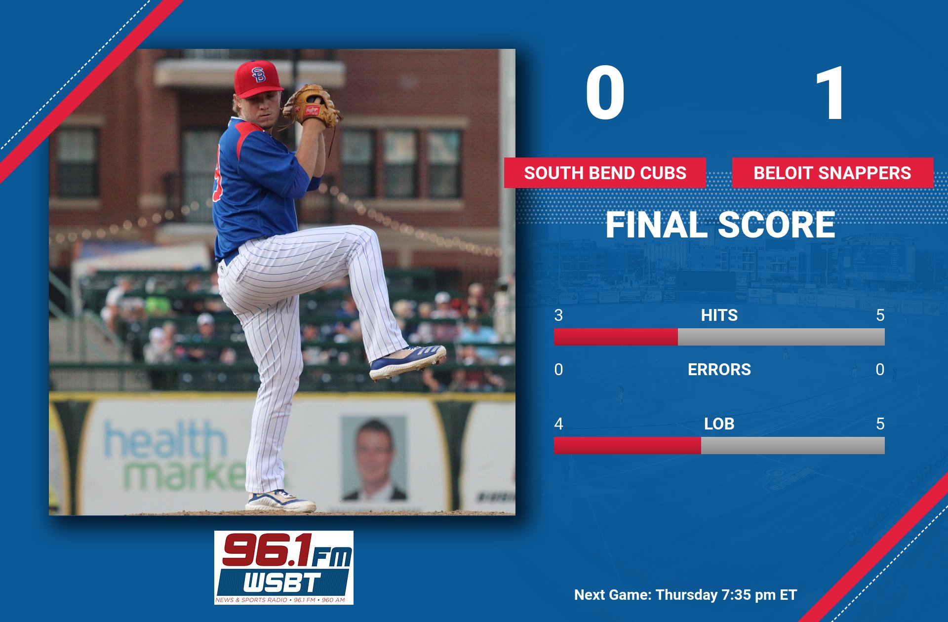 The South Bend Cubs - ScoreStream