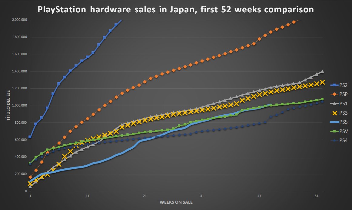 Japan Sales Charts: PS5 Rockets to the Top as 'Slim' Model Arrives