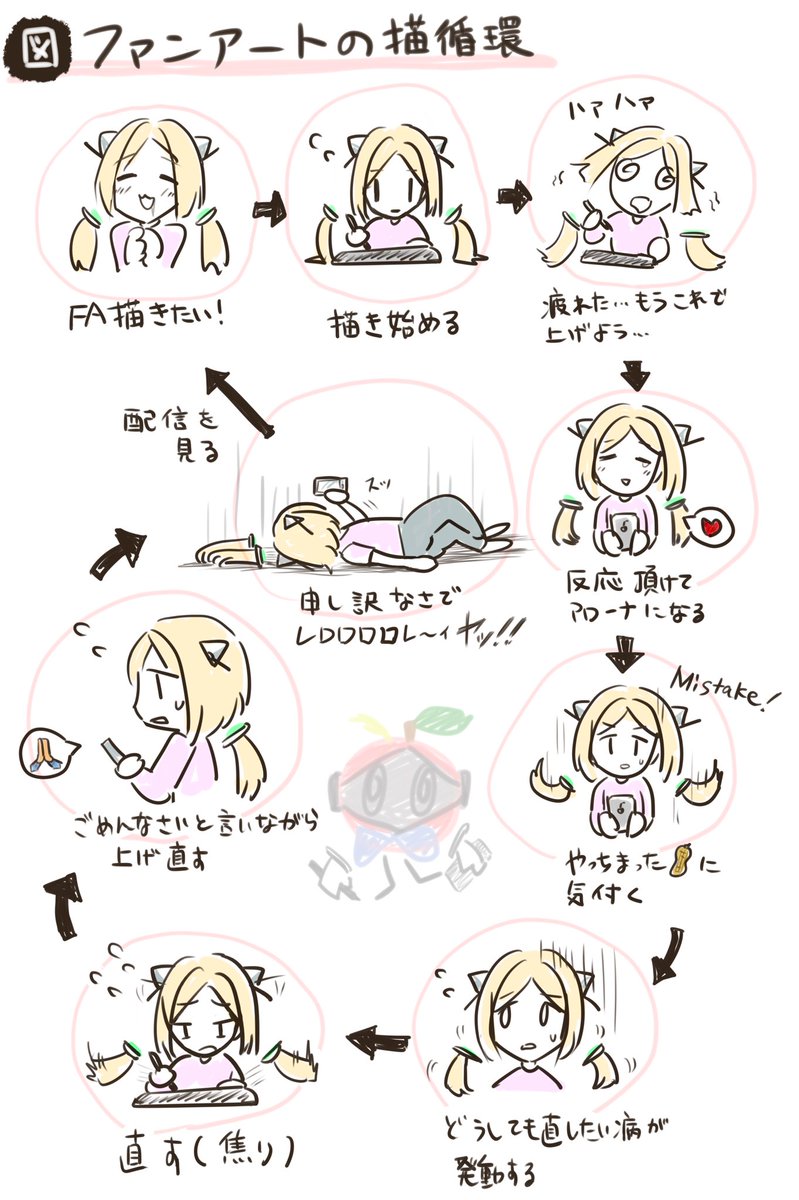 自分の場合
 #アロ絵 