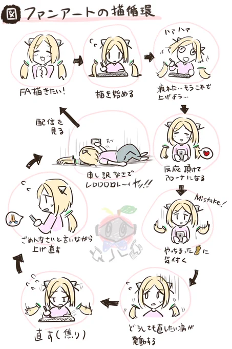 自分の場合
 #アロ絵 