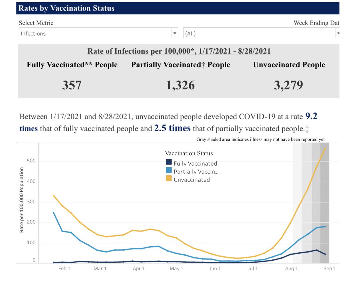 Berkeley_M's tweet image. This chart says it all.  Get your COVID Vaccine.