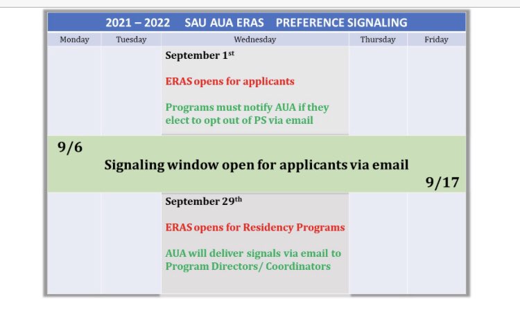Pref Signal Window is OPEN! Welcome <a href="/Uro_Res/">The Urology Applicant ⚕</a> <a href="/UroResidency/">UroResidency</a> applicants to the <a href="/AmerUrological/">Amer. Urol. Assn.</a> /<a href="/UroAcademic/">Society of Academic Urologists</a> PS Pilot!  We are please to see over 100 applicants already engage with the system and look forward to all applicants getting a chance to participate! #UroMatch