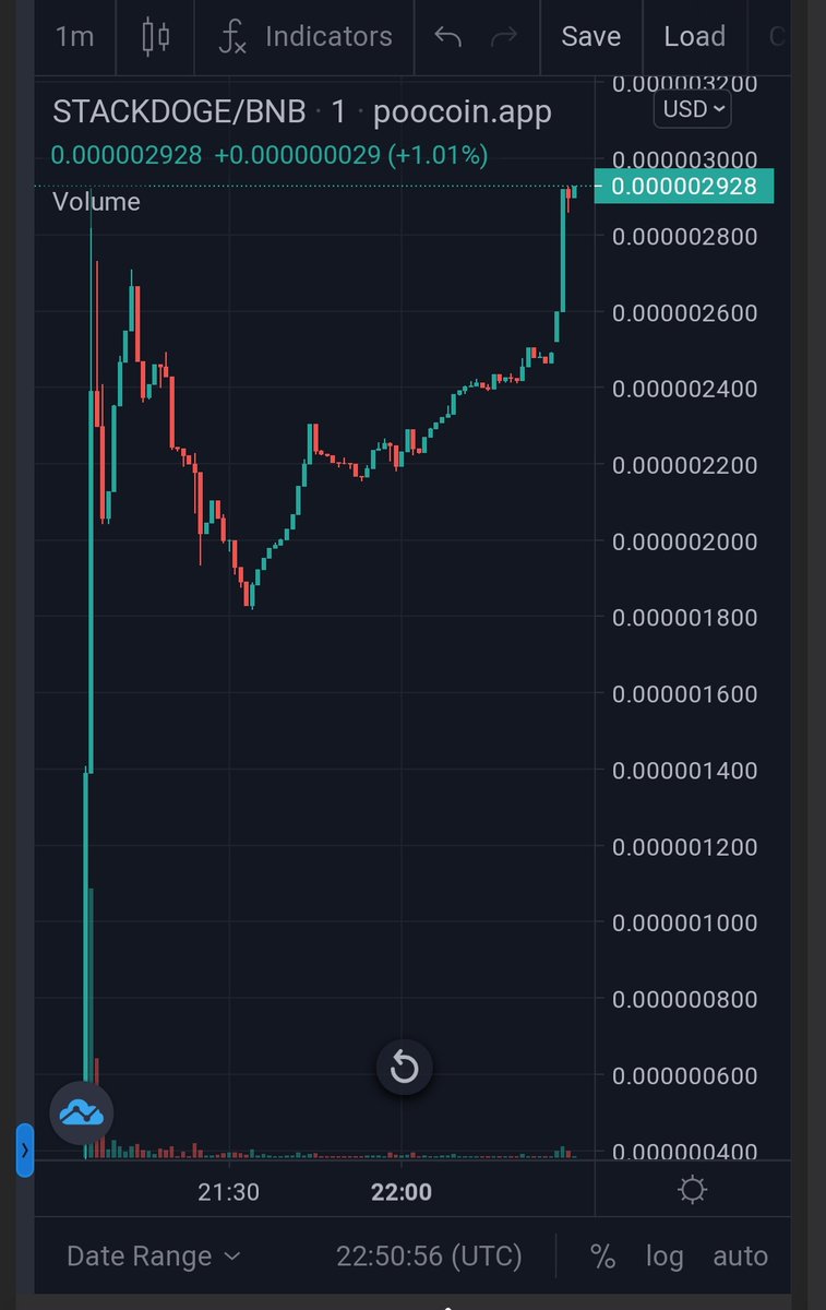 Richxweb3's tweet image. #Stackdoge new ATH🚀🚀🚀🚀