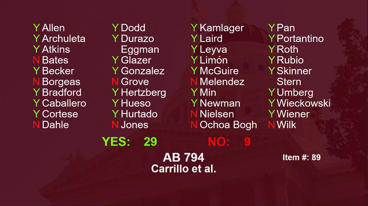 AB794 the Climate Jobs & Equity Act aligning @AirResources & @CALWDA to create a real “just transition” for misclassified truck drivers, climate goals & incentives is headed to the Governor. The #GND is possible! Thank you @Teamsters @CA_BlueGreen @LAANE @NRDC @PortDriverUnion!🌎