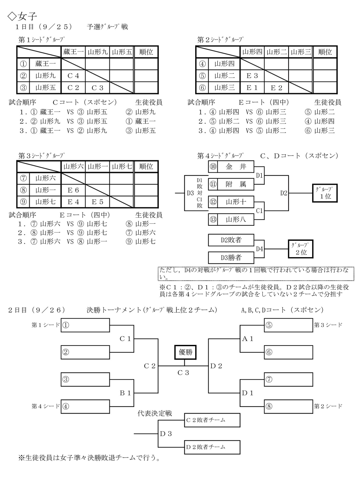 山形中学校バレーボール 山形市中学校新人体育大会バレーボール競技の組み合わせが決定しました 9 25 26に 山形 市総合スポーツセンター 山形四中会場で開催されます 今大会も新型コロナウイルス感染症の影響で 無観客で開催されます なお 今後