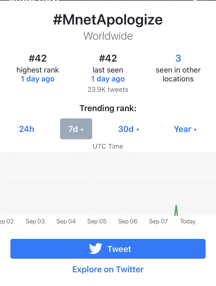Opet Freegfriendtrademark On Twitter Update Mnetapologize Have Been Trending Worldwide Last Day Peaked At 42 The Hashtag Also Still Trending In 2 Countries Which Is Malaysia And Indonesia With This Mnet Finally