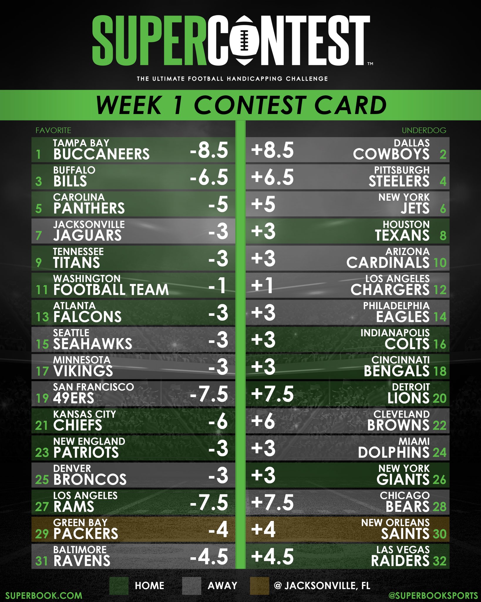 SuperBook Nevada on X: 'Here are your week 1 #SuperContest lines 