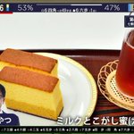 ツイートに含まれる画像