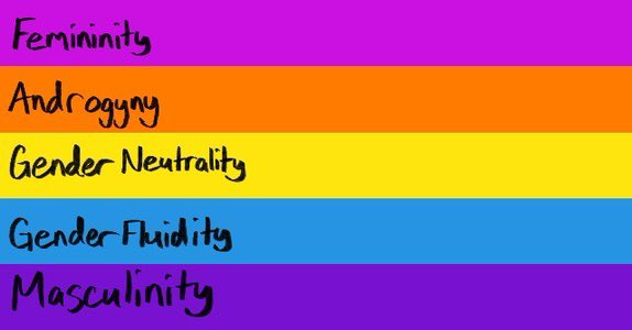 also heres the transneutral flag and its stripe meanings :]