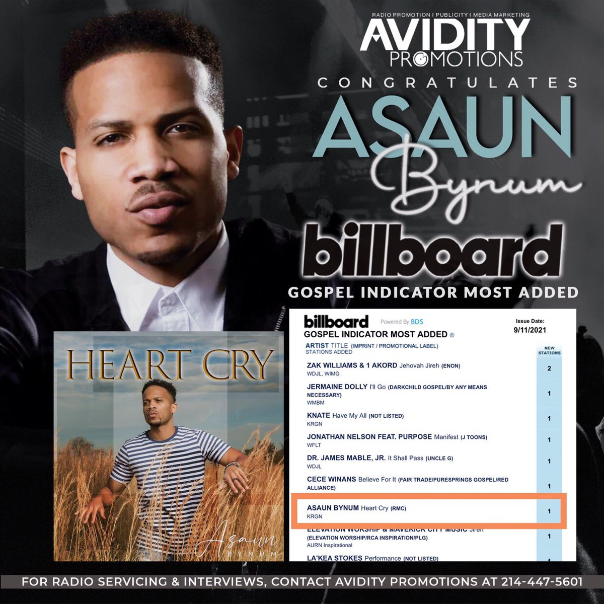 Congratulations to @AvidityPromo client, <a href="/AsaunBynum/">AsaunBynum</a> on achieving Billboard Gospel Indicator Most Added! 

For radio servicing and interviews, contact Avidity Promotions at 214-447-5601 or email info@aviditypromo.com. 

#AsaunBynum #HeartCry #LraeEntertainment #RMC