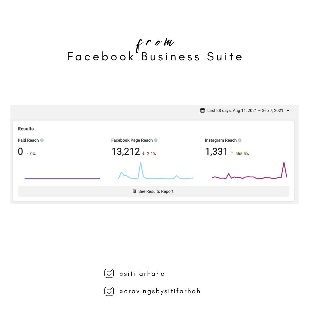 sitifarhaha's tweet photo. Results! Results! Results!

All content marketing tips work! Follow related topics on Twitter to get better understanding for your call to action 📈 https://t.co/ZIn1vjzrR9