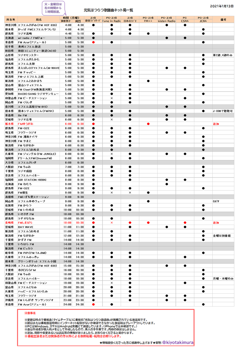 O Xrhsths すろえ Sto Twitter 純烈スケジュール 非公式 5 10 6 10の予定 今日は１日中ラジオが聴けます 日本テレビ スッキリ もでるみたい テレビは基本的に１都３県の番組表で作成 一覧に載っている以外にmvだけが流れている番組もあります 最新版は