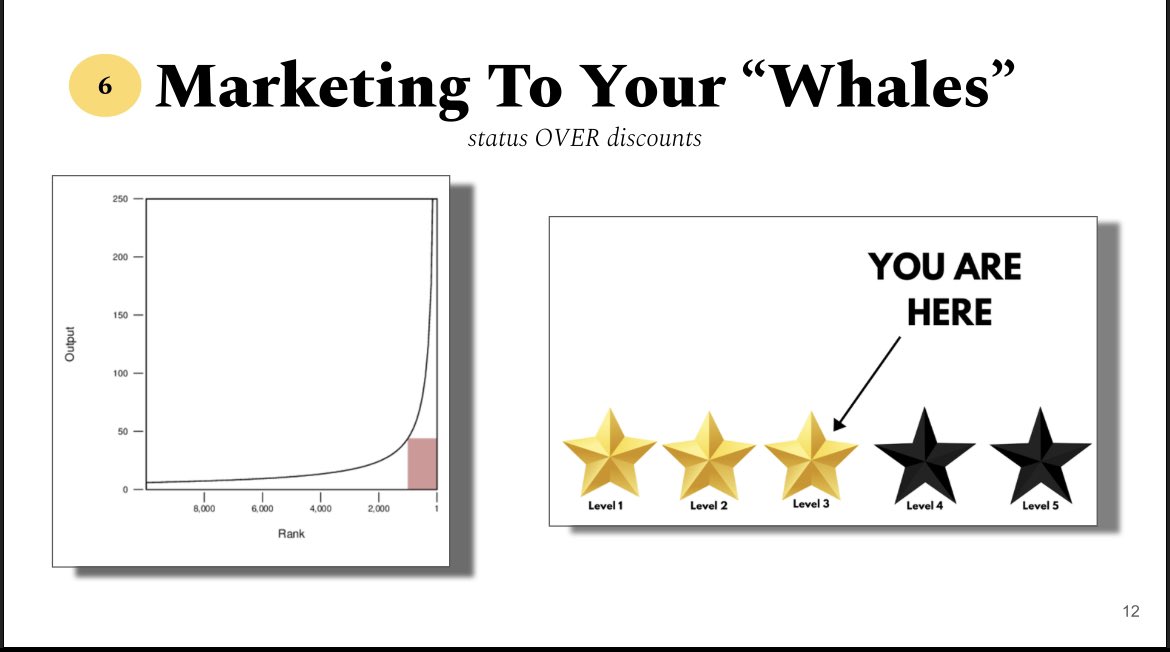 6/ Marketing To Your Whales:Status > Discounts