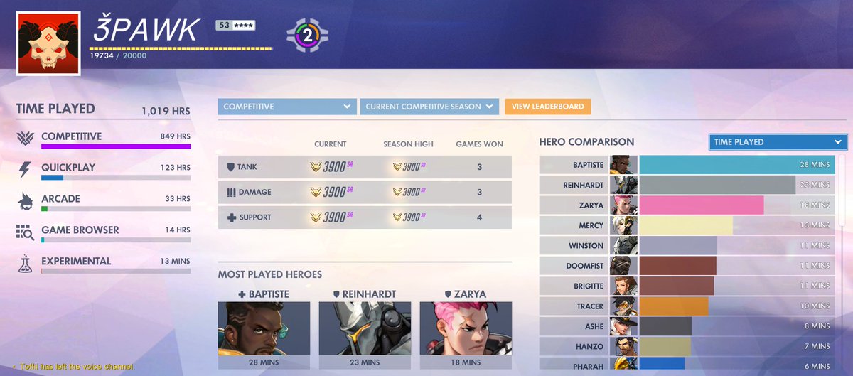 3pawk's tweet image. Currently higher than @flor2nce on all roles. Not surprising in the slightest!