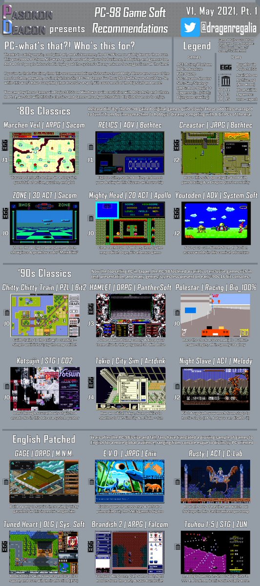 This  #PasokonSunday, it's time for PC-98 recommendations charts!It's been forever since I promised these, but they're finally happening. 5 infographics, 84 selections, 12700069420 hours in MS Paint.So many games you can pick up & try right now, listed with icons & quick info!