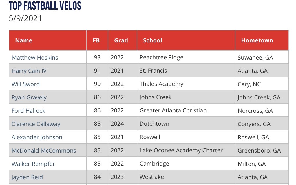 PG Showcases tweet media