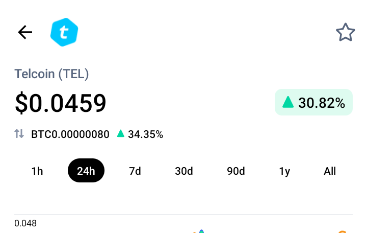 CKJCryptonews's tweet photo. Hello $4,500 
100k #Telcoin Challenge on fire 
100k #Tel Was $70 
🔥🔥🔥🔥
Portfolio Melting on the Weekend 😎
🌴💎🌞 $0.45 +30% https://t.co/ltd0dK364X